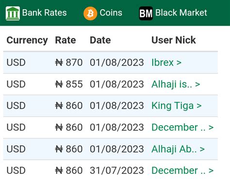 payoneer exchange rate usd to naira